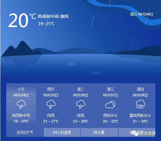 龍泉街道最新天氣預(yù)報(bào)更新通知